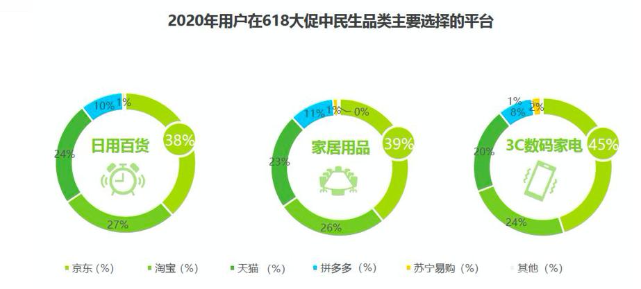你以为苏宁易购是卖家电的？不，你错了