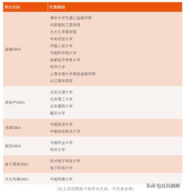 国内mba院校有多少所大学啊,国内有哪些mba院校比较好考的