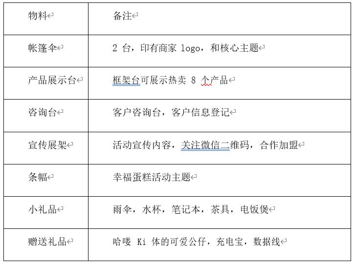 机构地推方案策划,小区装修地推活动策划方案
