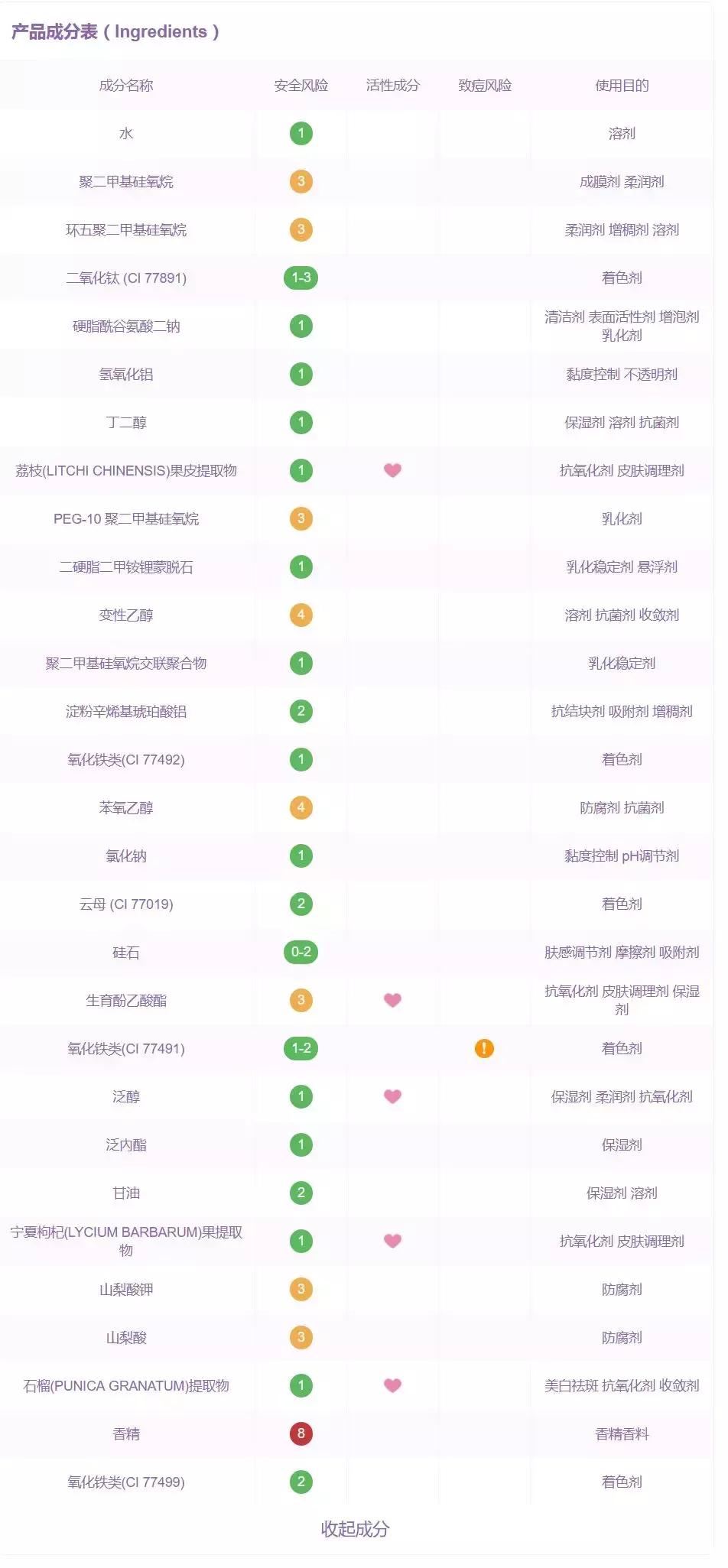 平价粉底液测评不超过40,中日韩妆容大pk区别原来在这