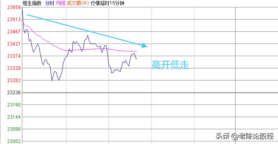 恒生指数明天开盘为什么都会上涨,股市行情恒生指数最新消息今天
