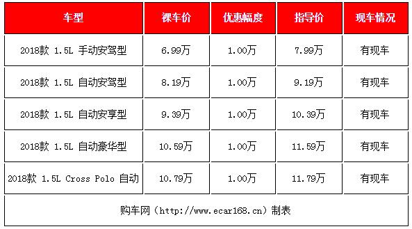 合资掀背小中型车仅售14万多,这几款合资两厢车又降价