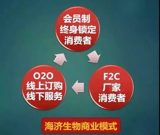 「创业揭秘」海济如何仅用四年时间打造百亿企业？