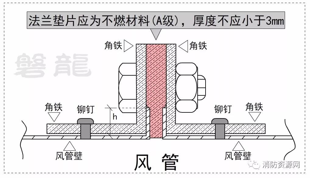 薄钢板法兰风管是共板法兰吗,角钢法兰风管和共板法兰风管区别