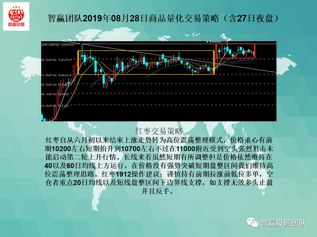 量化交易多空策略,智赢团队