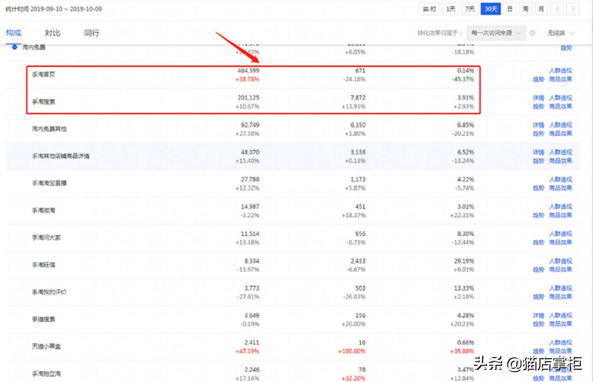 如何打破手淘流量困局,手淘流量引爆分析