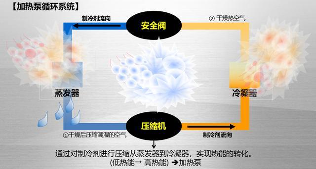 lg衣物护理机介绍视频,lgstyler蒸汽衣物护理机讲解