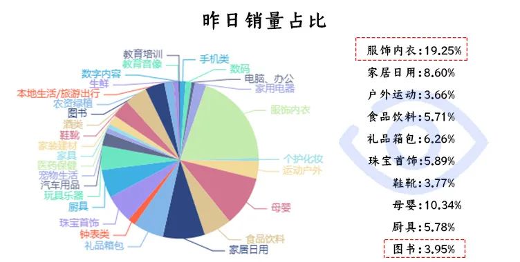 二类电商运营类目,二类电商运营培训
