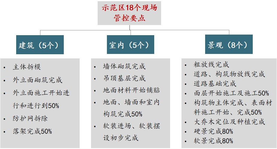 赛普咨询如何以客户为中心,赛普咨询服务