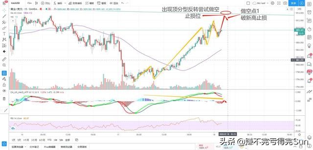 黄金怎么判断有效破位和企稳,黄金回调后市如何操作