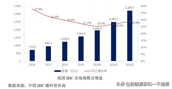 光环新网新项目,光环新网最新研报