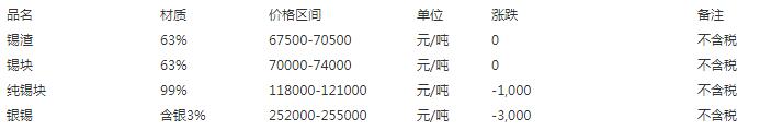 山东废金属价格表今日行情,邢台废钢铁价格最新行情