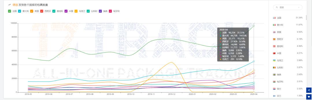 4月同比增速,4月外贸同比增长
