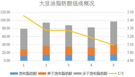 饲料中脂肪酸的测定,饲料脂肪酸测定