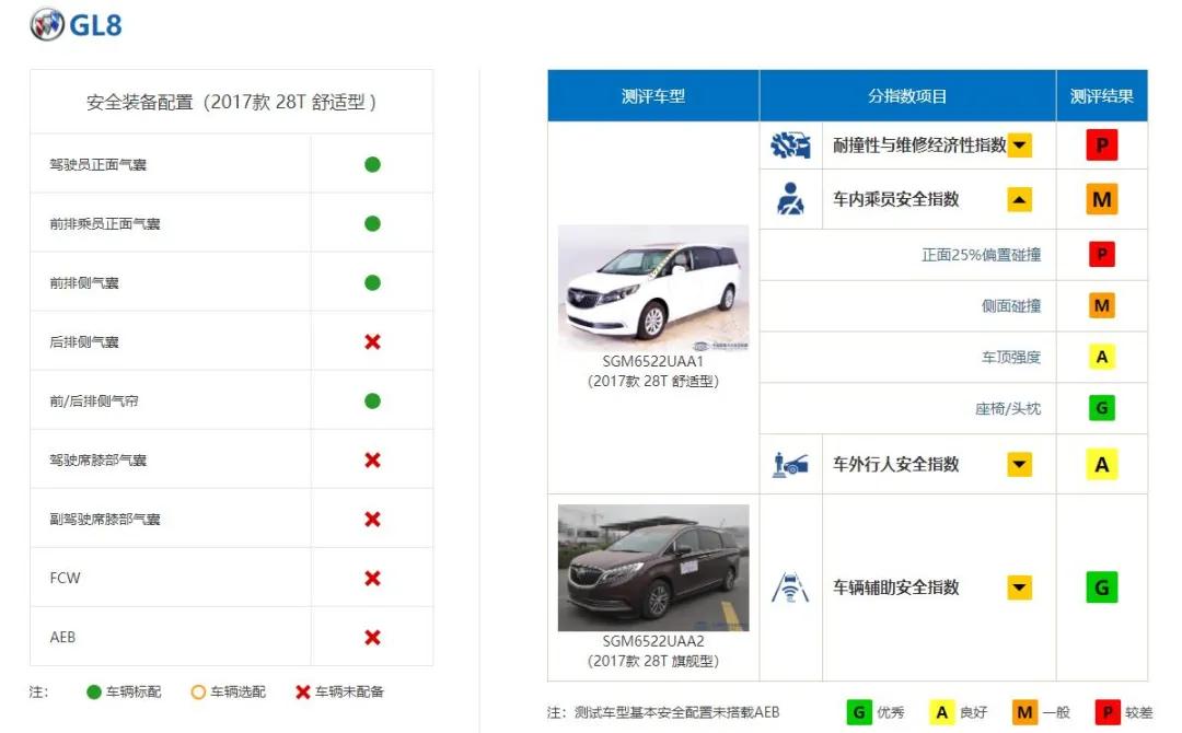 别克为啥在中国卖得火,为什么别克在美国销量那么低