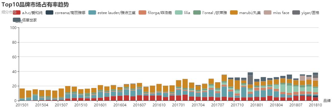 丸美眼霜案例,丸美眼霜产品分析