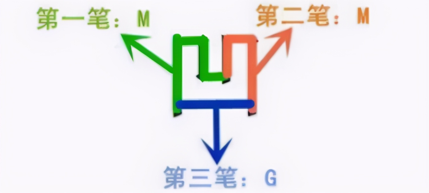 五笔拆字原则的讲解,五笔拆字原则教学视频