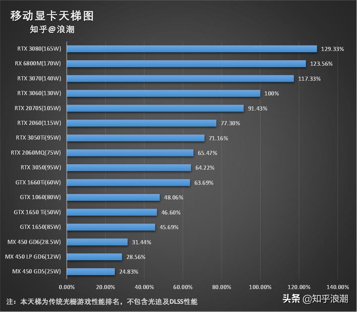 十佳办公笔记本电脑2022推荐,办公笔记本电脑推荐2021年排行榜