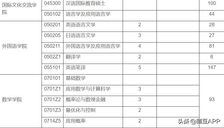 上财国教难考吗,上财好留学吗