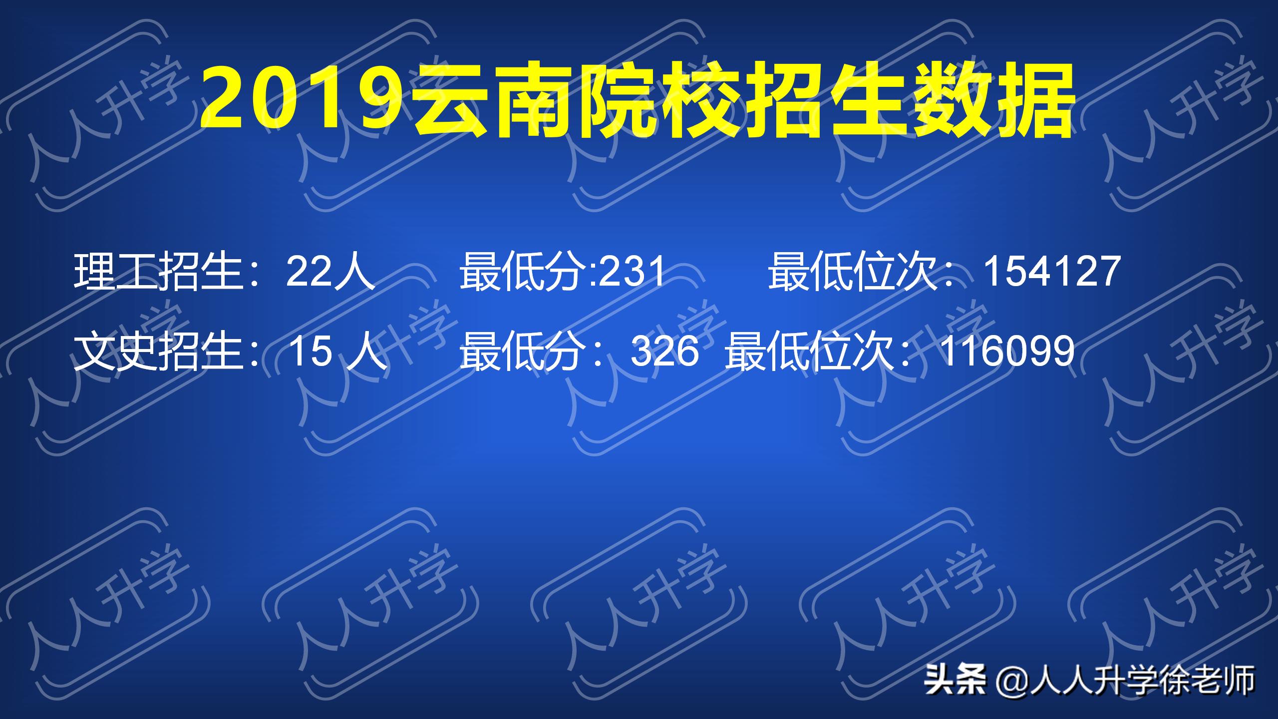 福建省入选双高计划高职院校,福建双高计划大专院校专业