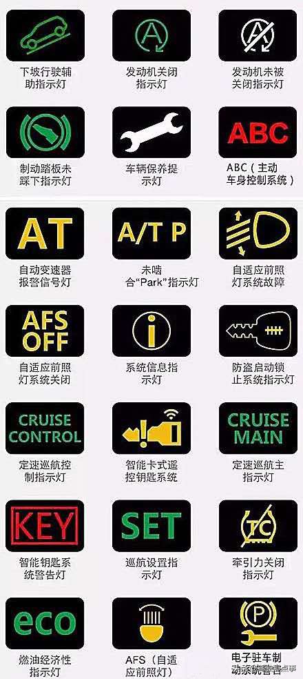 汽车仪表盘上各指示灯的认识,汽车知识仪表盘上的指示灯