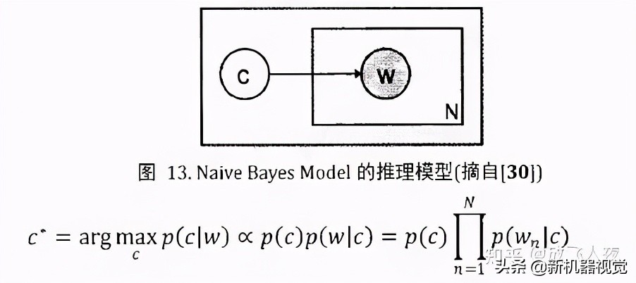 物体识别传感器技术,物体识别与应用