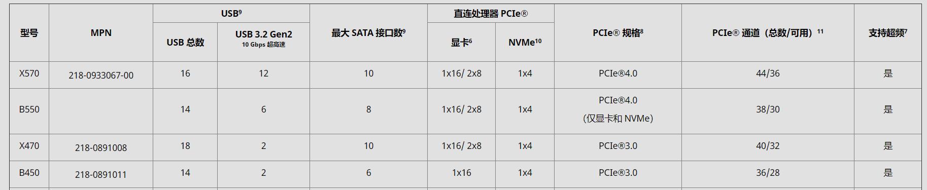 主板怎么选风扇,手机单层主板结构和双层主板散热