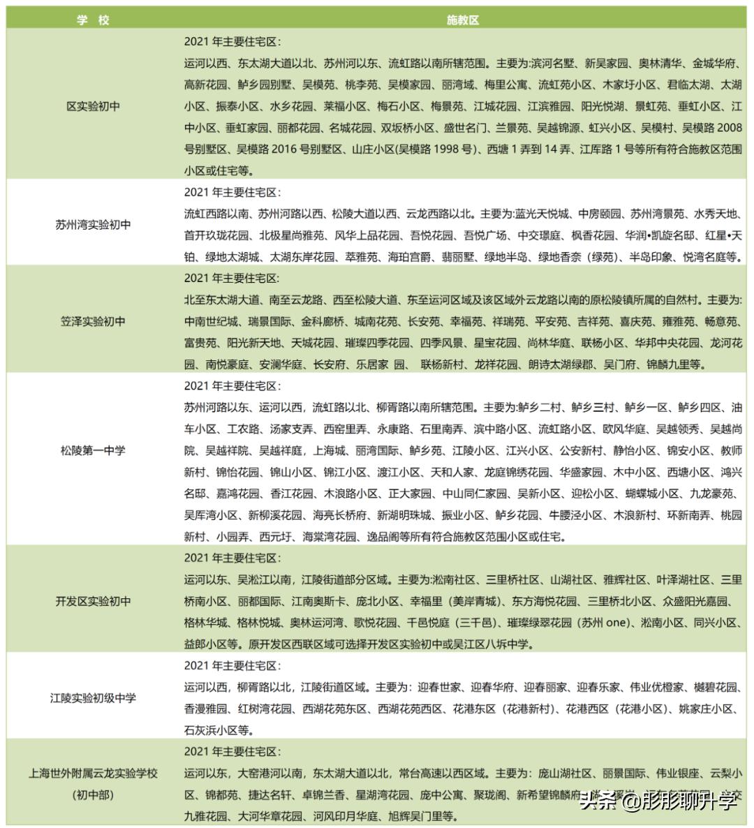 苏州相城区初中施教区,苏州中学施教区划分