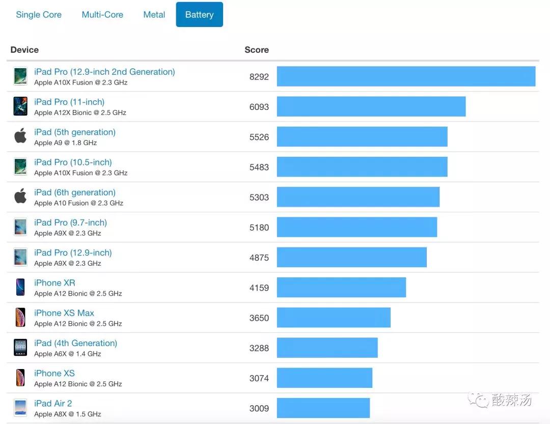 iPad测评,ipad触控笔平替测评