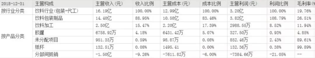 号外!沣西“举牌拿下”珠海中富?