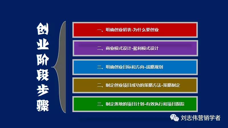 鍒涗笟椤圭洰鍙鎬ф姤鍛妏pt,鍒涗笟鍩硅璇句欢ppt