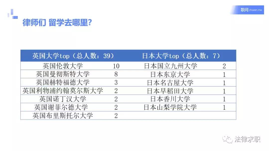 红圈所裁员代表什么,哪所红圈所裁员