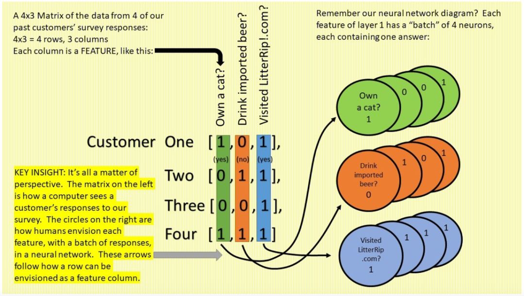 ai行业怎么入门零基础自学ai,18个月认字能力训练