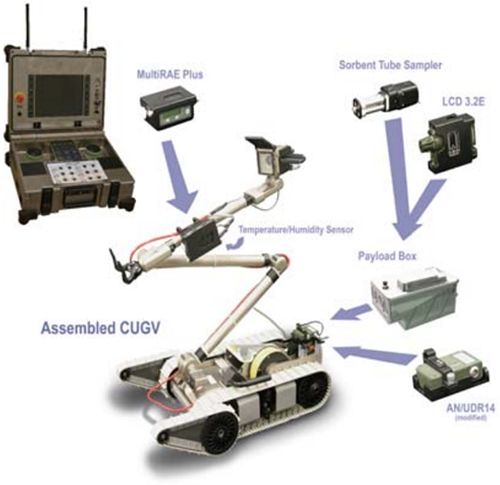 化学战隐忧持续,尽早检测和报警是关键,美军相关设备值得借鉴