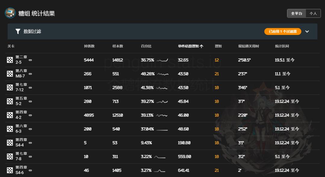 明日方舟第八章全剧情,明日方舟第八章有多少关