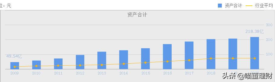如今的北京同仁堂怎么样了,同仁堂前景看好