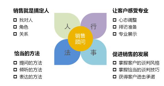 琴行机构不好做怎么办,琴行怎么推销乐器