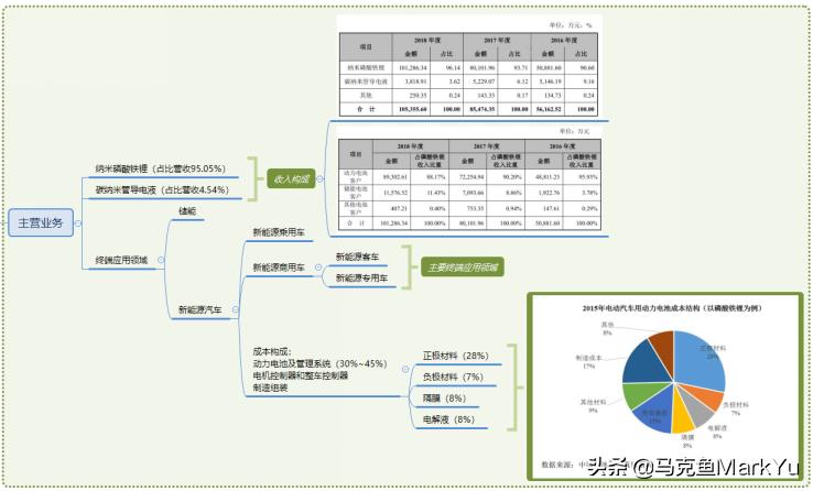 宜宾磷酸铁锂德方纳米,德方纳米磷酸铁锂正极材料