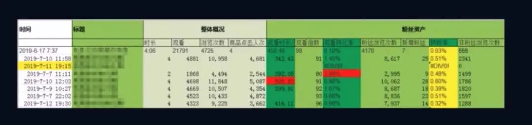 直播运营如何复盘数据,如何做好直播数据复盘