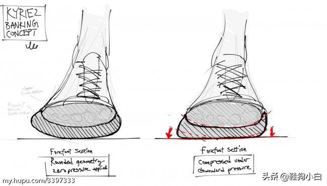 为突破而生的跑鞋,欧文历代球鞋对比