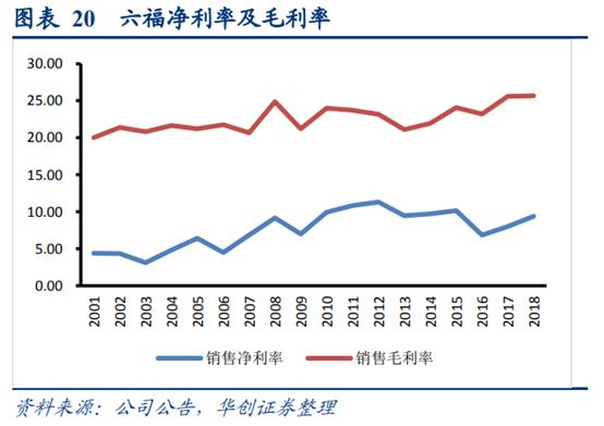 珠宝行业运营分析,香港国际珠宝首饰品牌