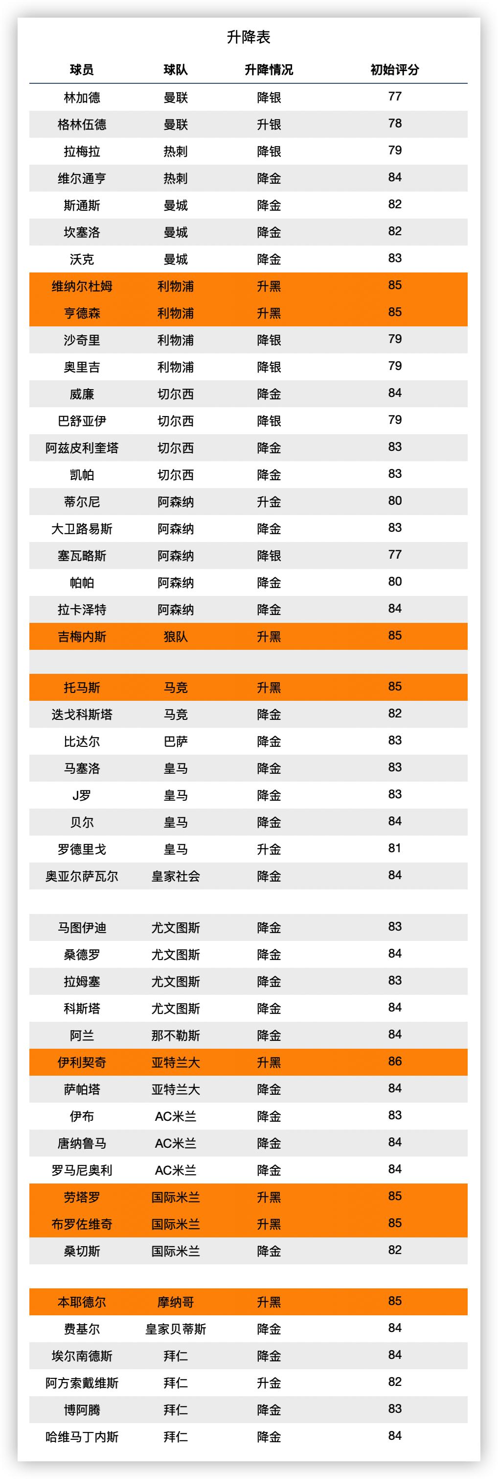 实况足球手游端游互通,实况足球手游与端游数据互通吗