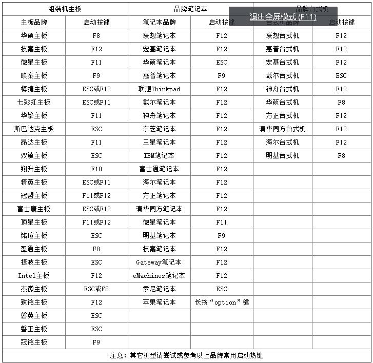 重装电脑操作,重装电脑操作系统就是这么简单