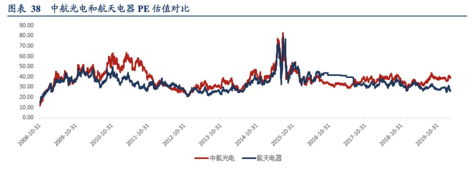 中航光电未来发展潜力分析,中航光电估值多少才合理