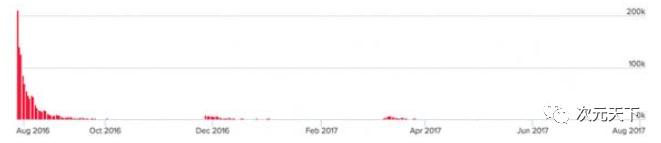 从万人唾弃到万人敬仰的游戏,游戏史上最大反转无人深空