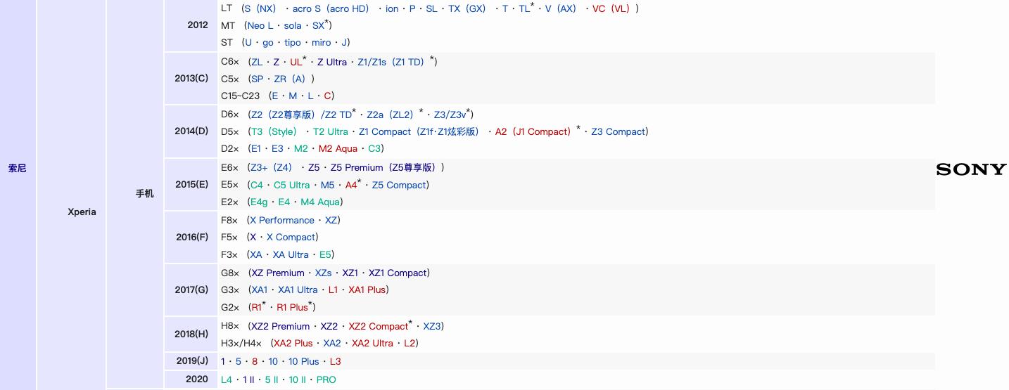 盘点那些诡异名字,盘点数码圈的那些梗