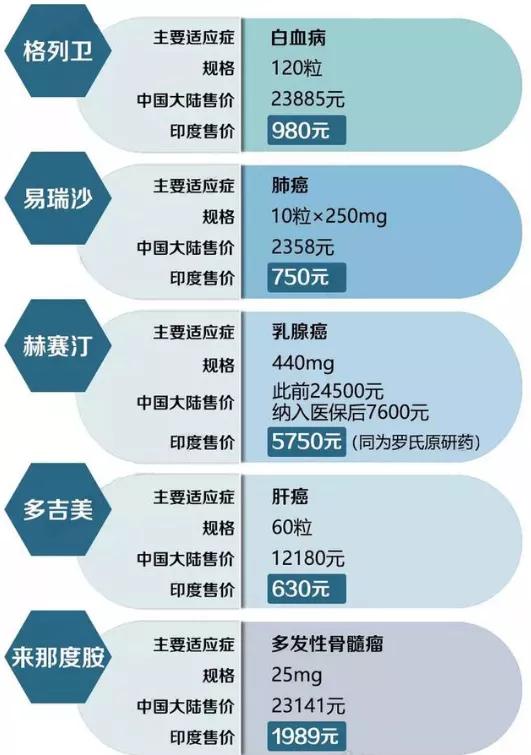印度代购产品怎么找,印度代购代理怎么做