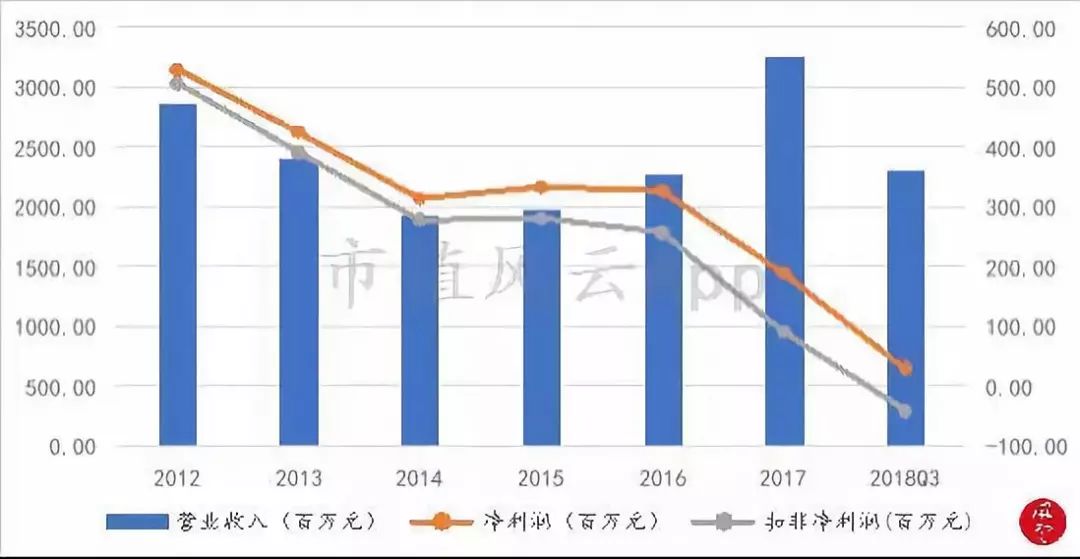 折翼的鸟还能飞起来吗,贵人鸟什么时候出现的