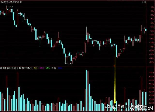 股市数字谚语,股市谚语不破不立是什么