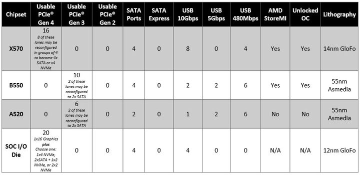 amd锐龙哪个版本性价比高,amd锐龙性能参数表